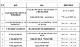 采核酸最新爆料消息,核酸检测背后的惊人内幕曝光！